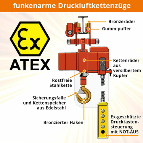 druckluftkettenzug-tcr-ex_500x500