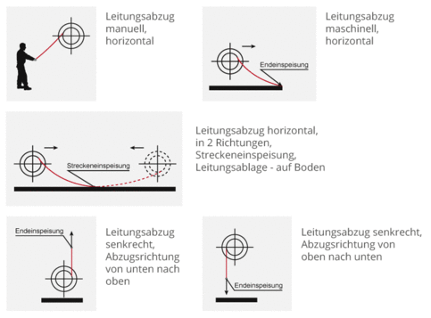 federleitungstrommel-leitungsabzug-g