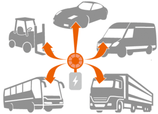 emobilitaet-fahrzeuge